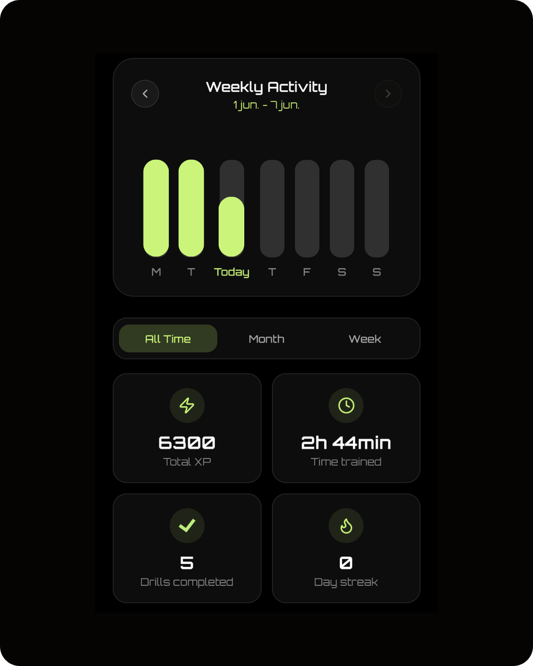 Progress-Tracking-in-Football-Training-App